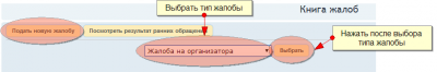 FireShot Screen Capture #095 - 'spbratsk_ru • Форма для жалоб' - spbratsk_ru_forum_phpBB3_addsp_feedback_php.png